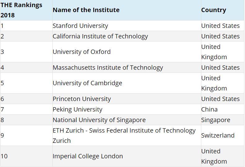 Best engineering universities cheap in the world